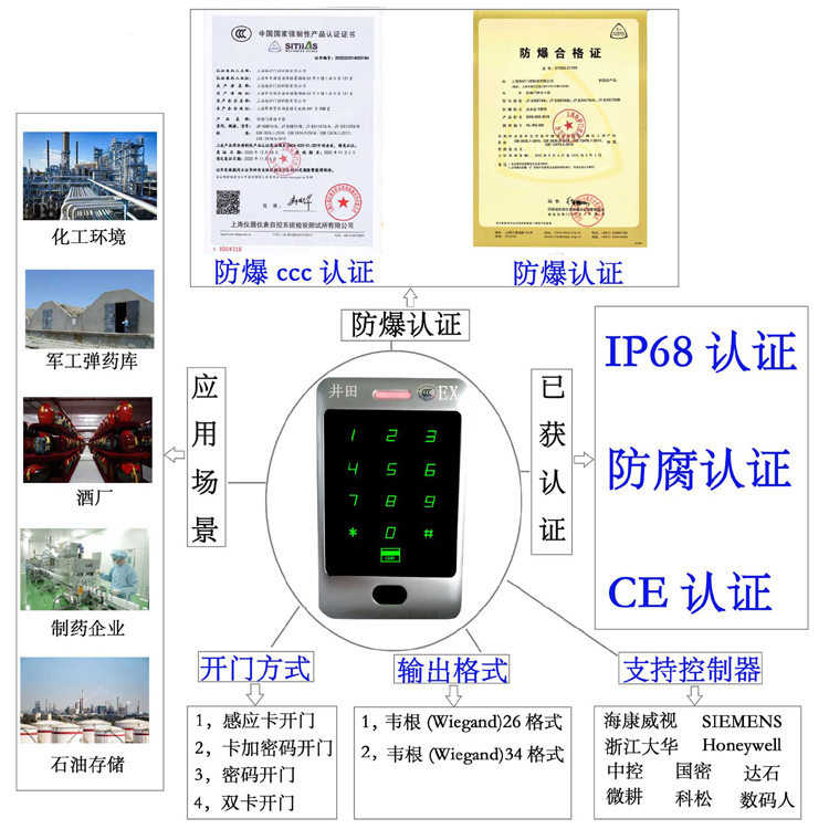 www艹艹女人逼防爆门禁系统的防爆门禁刷卡器的选材要点